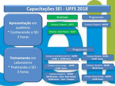 Capacitações promovidas na UFFS para o SEI em 2018